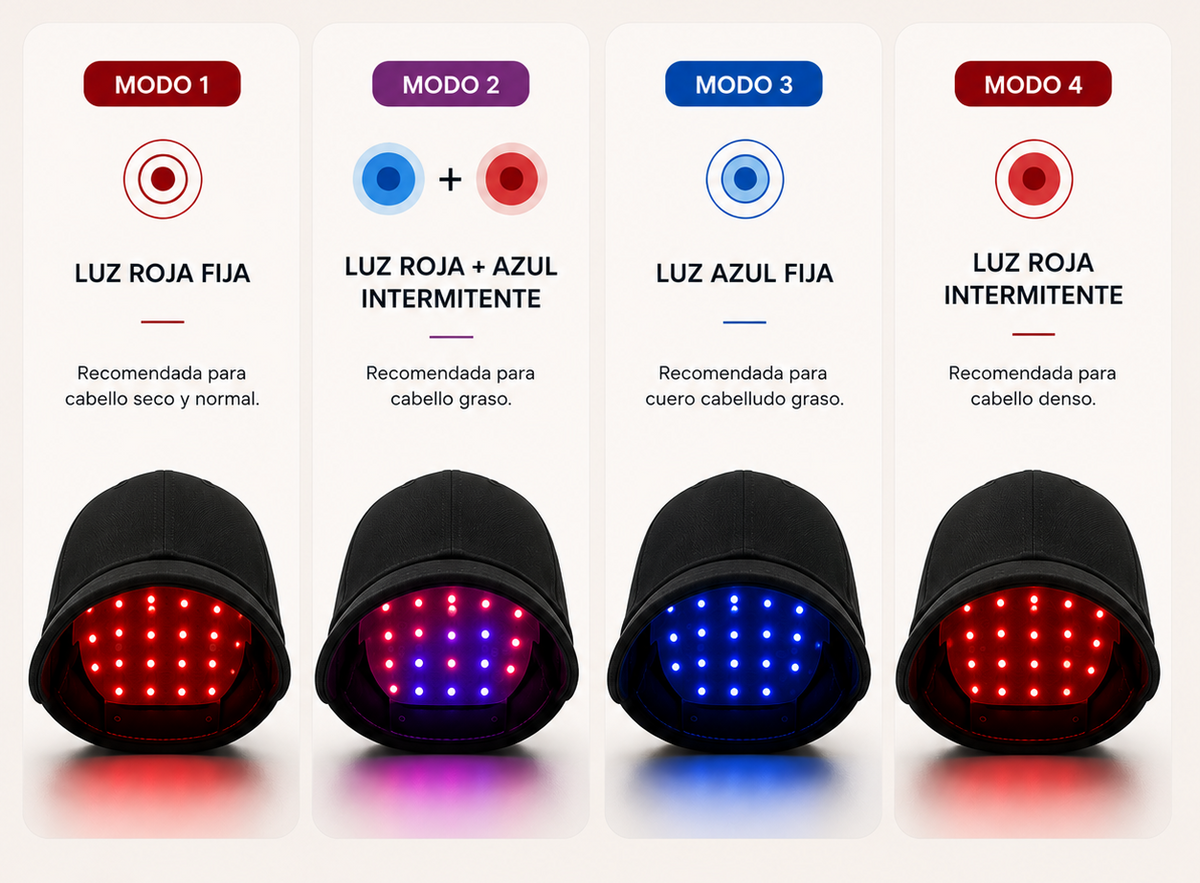 Luz roja de 660nm